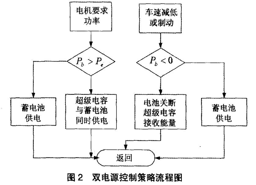 yp街机·电子游戏(中国)最新官网